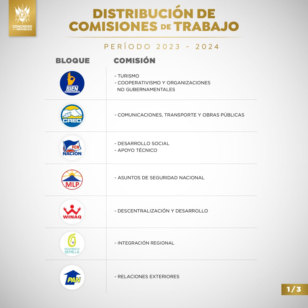 Comisiones del Congreso de la República de Guatemala 20232024 FGER